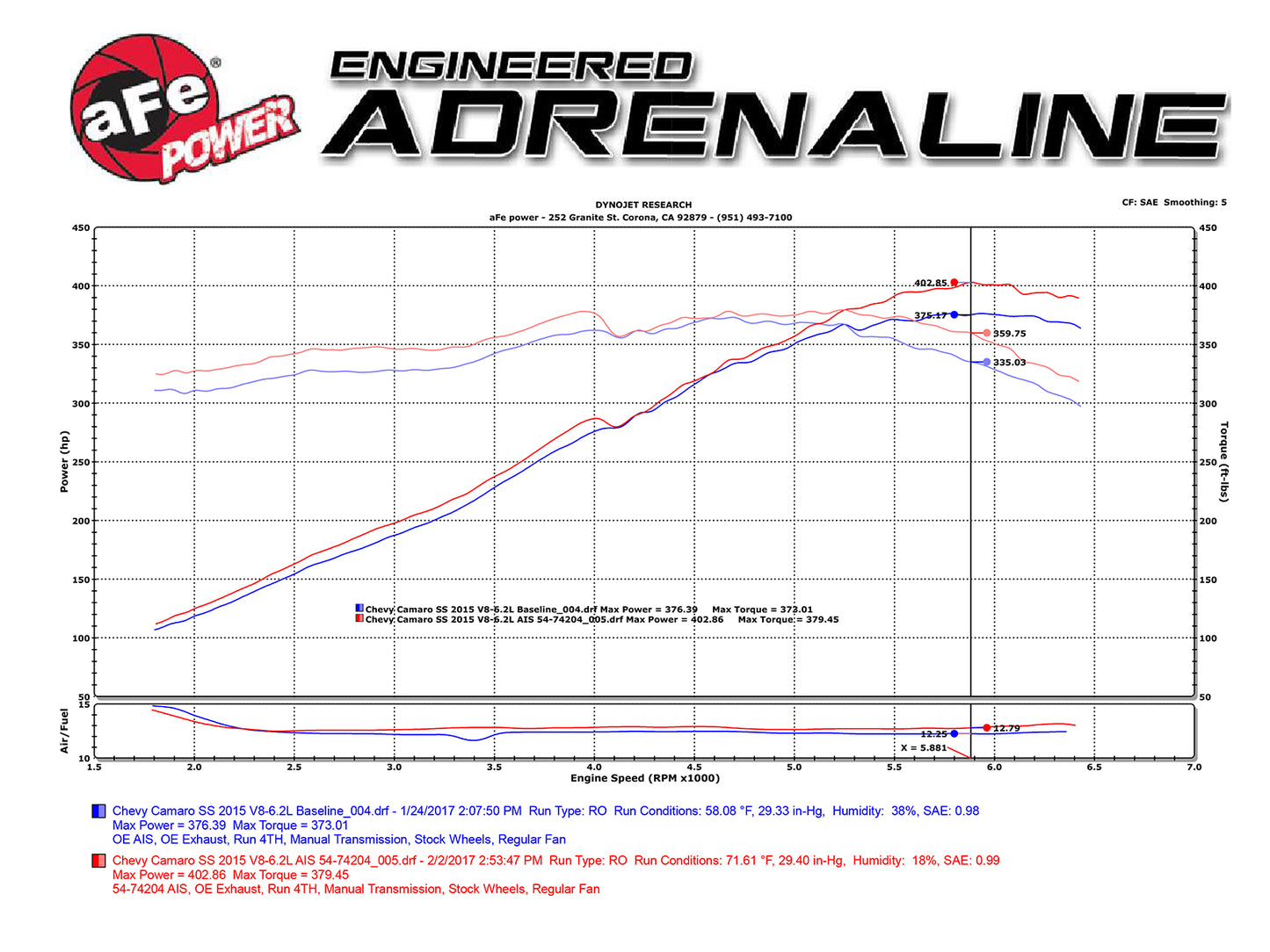 aFe Momentum GT Pro 5R Cold Air Intake | Chevrolet Camaro SS V8-6.2L (13-15) (54-74204)