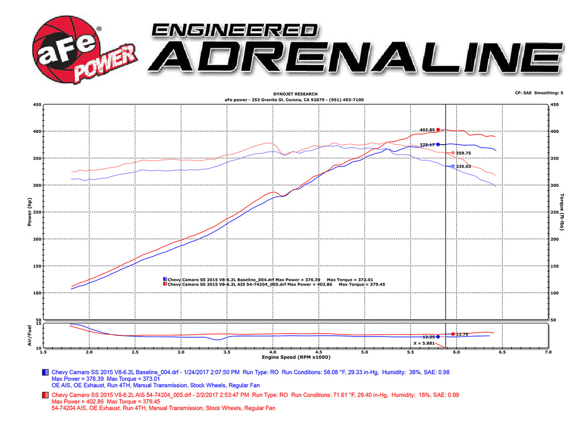 aFe Momentum GT Pro 5R Cold Air Intake | Chevrolet Camaro SS V8-6.2L (13-15) (54-74204)