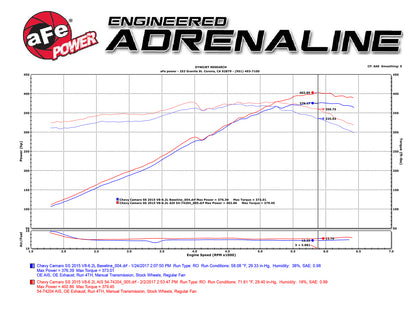aFe Momentum GT Pro 5R Cold Air Intake | Chevrolet Camaro SS V8-6.2L (13-15) (54-74204)
