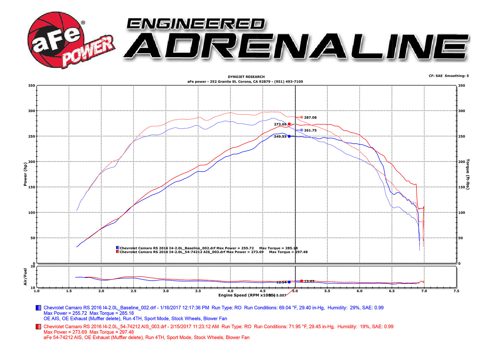 aFe Momentum GT Pro 5R Intake System | Chevrolet Camaro I4 2.0L (16-17) (54-74212)