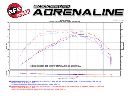 aFe Momentum GT Pro 5R Intake System | Chevrolet Camaro I4 2.0L (16-17) (54-74212)