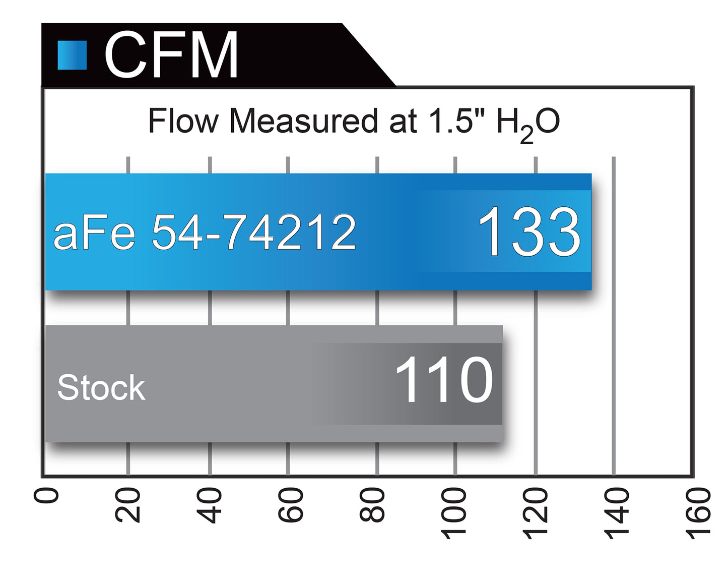 aFe Momentum GT Pro 5R Intake System | Chevrolet Camaro I4 2.0L (16-17) (54-74212)