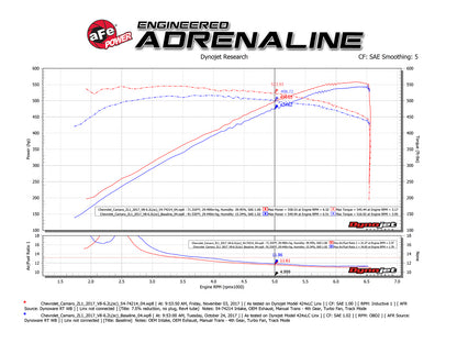 aFe Momentum GT Pro 5R Cold Air Intake | Chevy Camaro ZL1 (16-26) (54-74214)