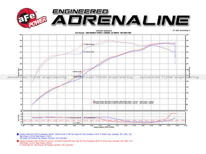 aFe Momentum GT PRO 5R Stage-2 Si Intake System | Toyota Tundra V8 5.7L (07-14) (54-76003)