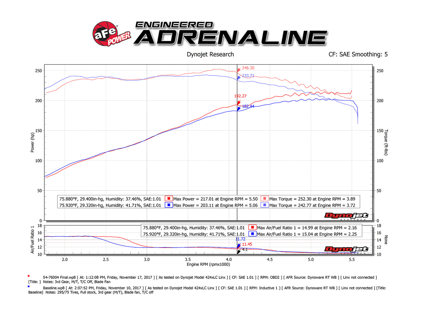 aFe Momentum GT Pro 5R Cold Air Intake | Toyota Tacoma V6 4.0L (05-11) (54-76004)