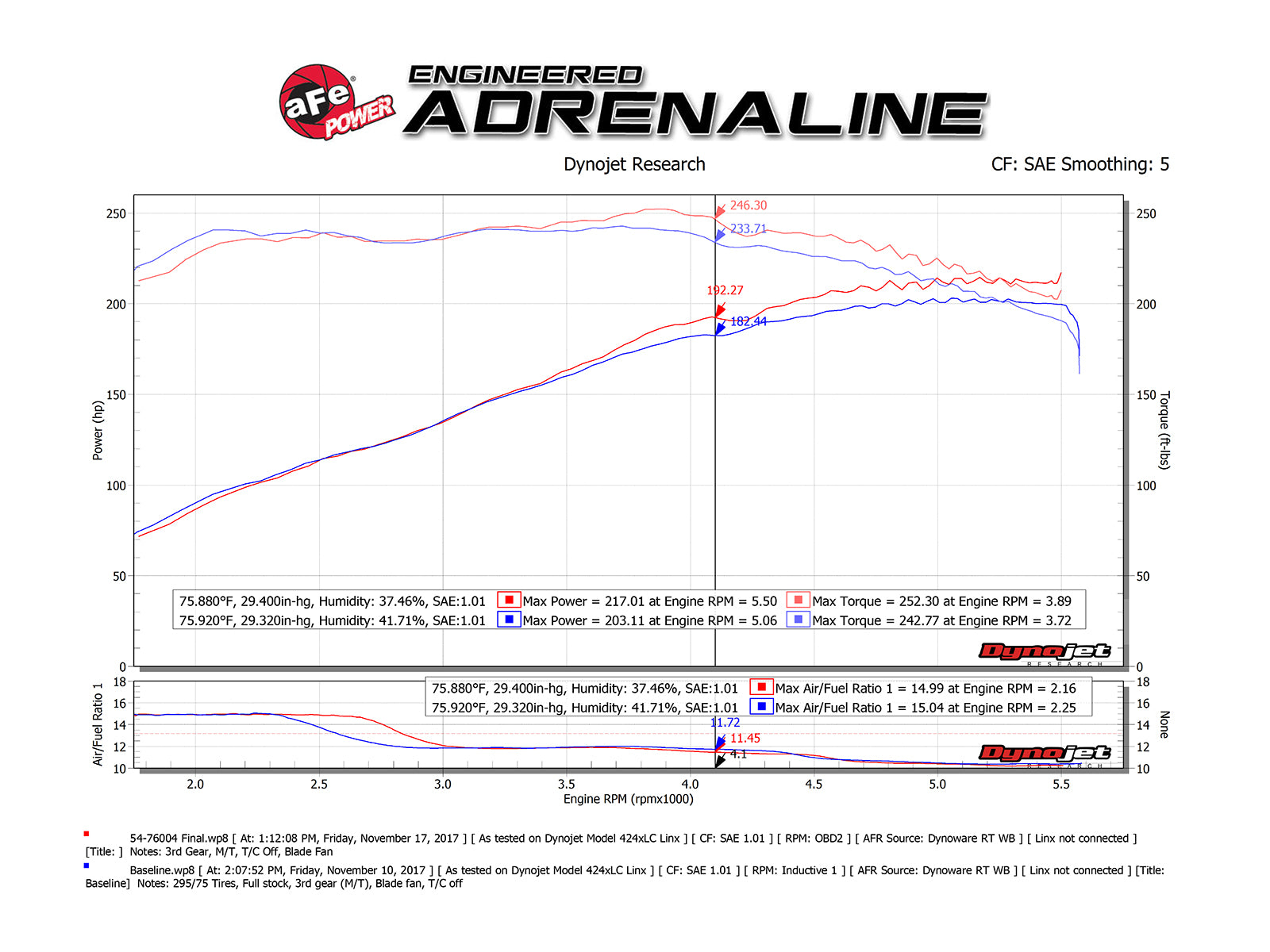 aFe Momentum GT Pro 5R Cold Air Intake | Toyota Tacoma V6 4.0L (05-11) (54-76004)