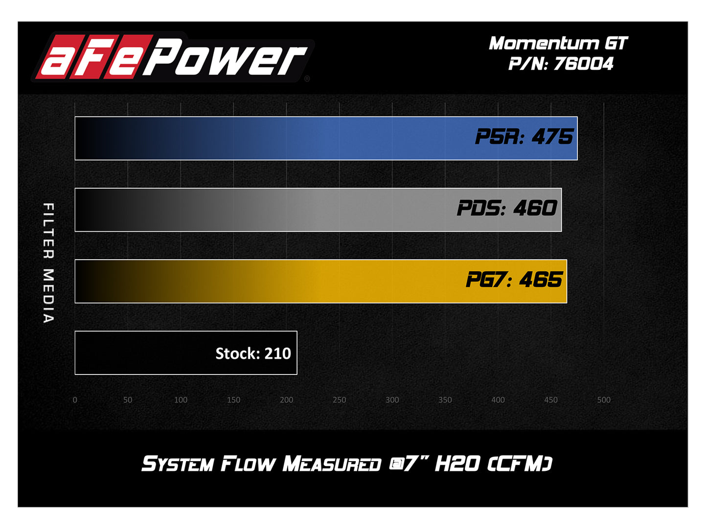 aFe Momentum GT Pro 5R Cold Air Intake | Toyota Tacoma V6 4.0L (05-11) (54-76004)