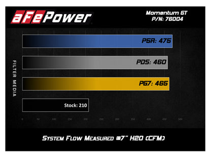 aFe Momentum GT Pro 5R Cold Air Intake | Toyota Tacoma V6 4.0L (05-11) (54-76004)