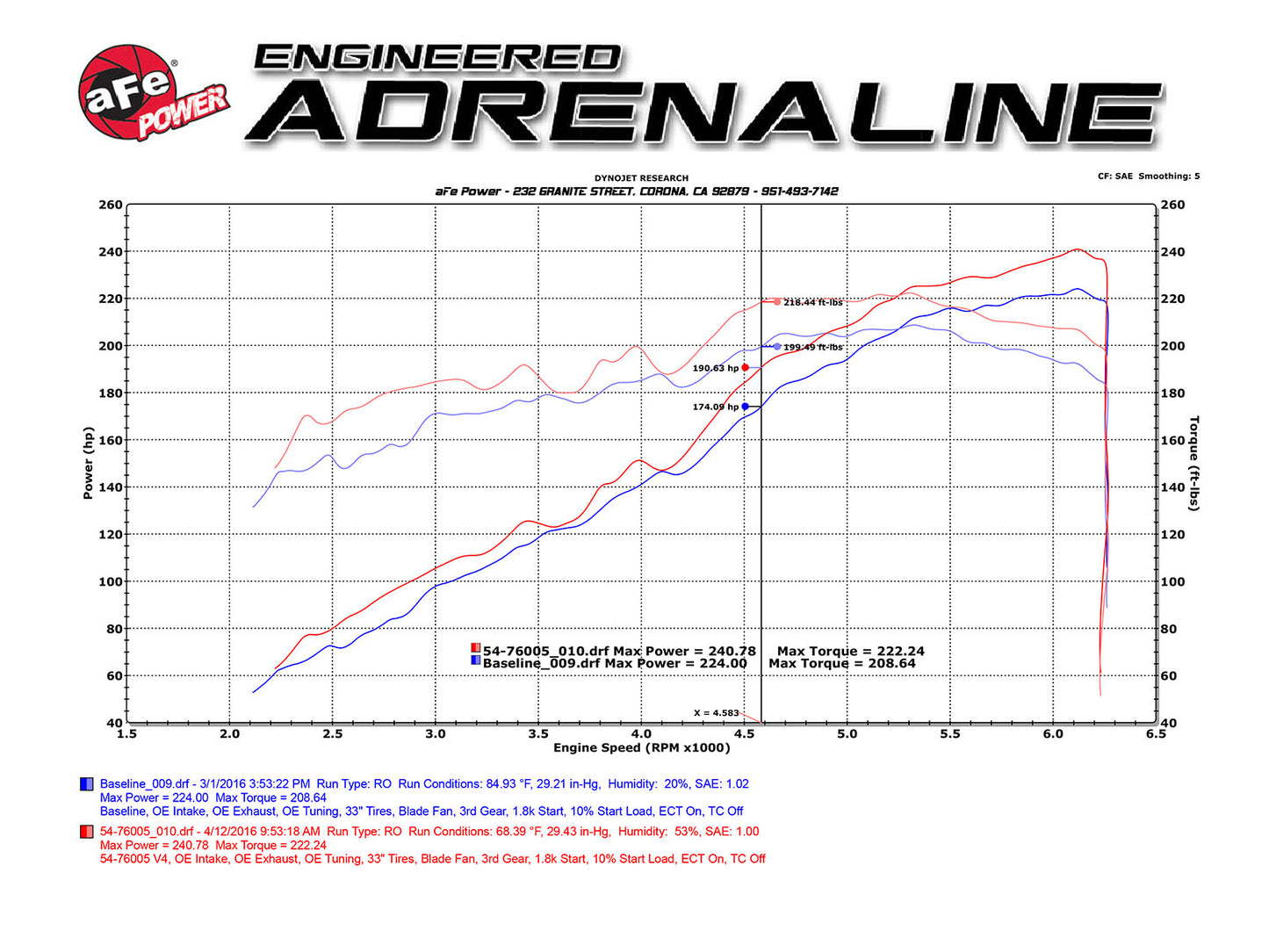 aFe Momentum GT Pro 5R Stage-2 Intake System | Toyota Tacoma V6 3.5L 2016 (54-76005)