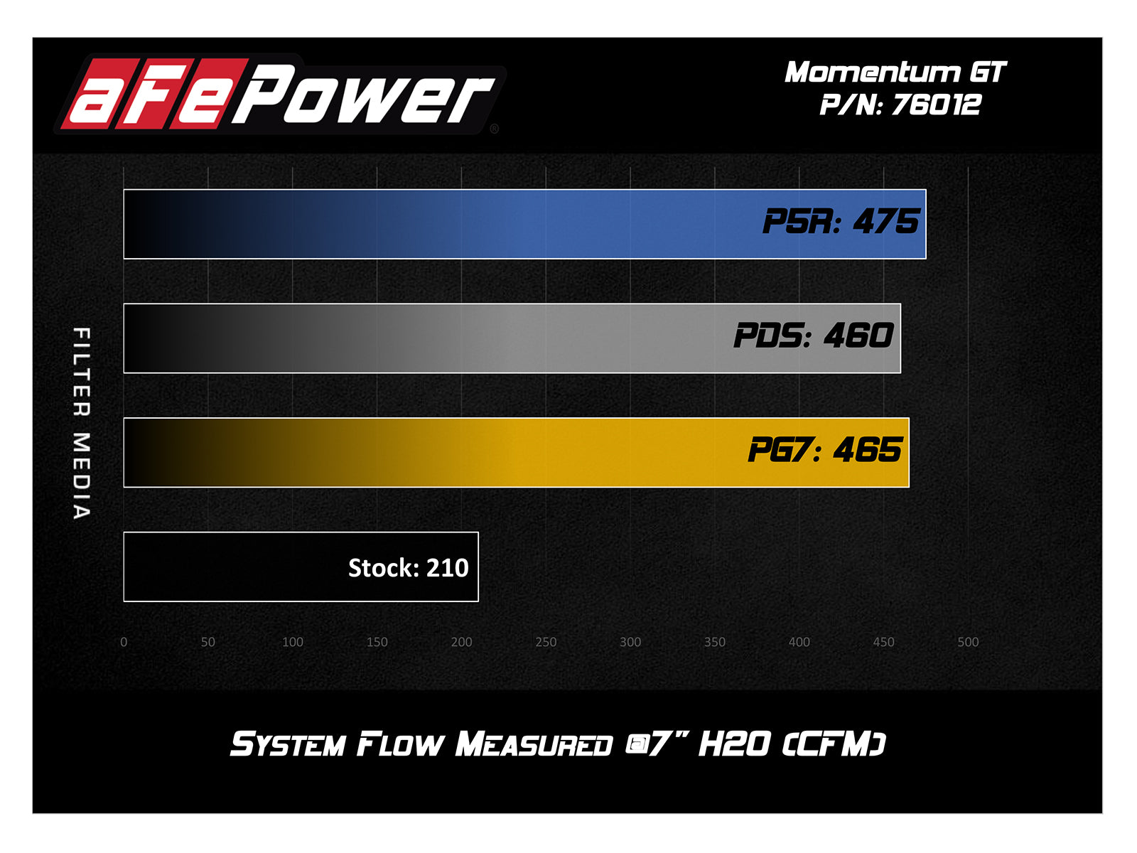 aFe Momentum GT Pro 5R Cold Air Intake | Toyota Tacoma V6 4.0L (12-15) (54-76012)