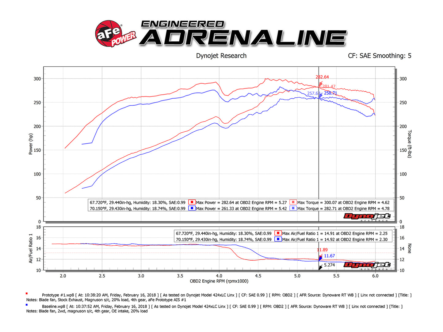 aFe Momentum GT Pro 5R Cold Air Intake w/ Magnuson s/c | Toyota 4Runner V6 4.0L 2010-18 (54-76013)