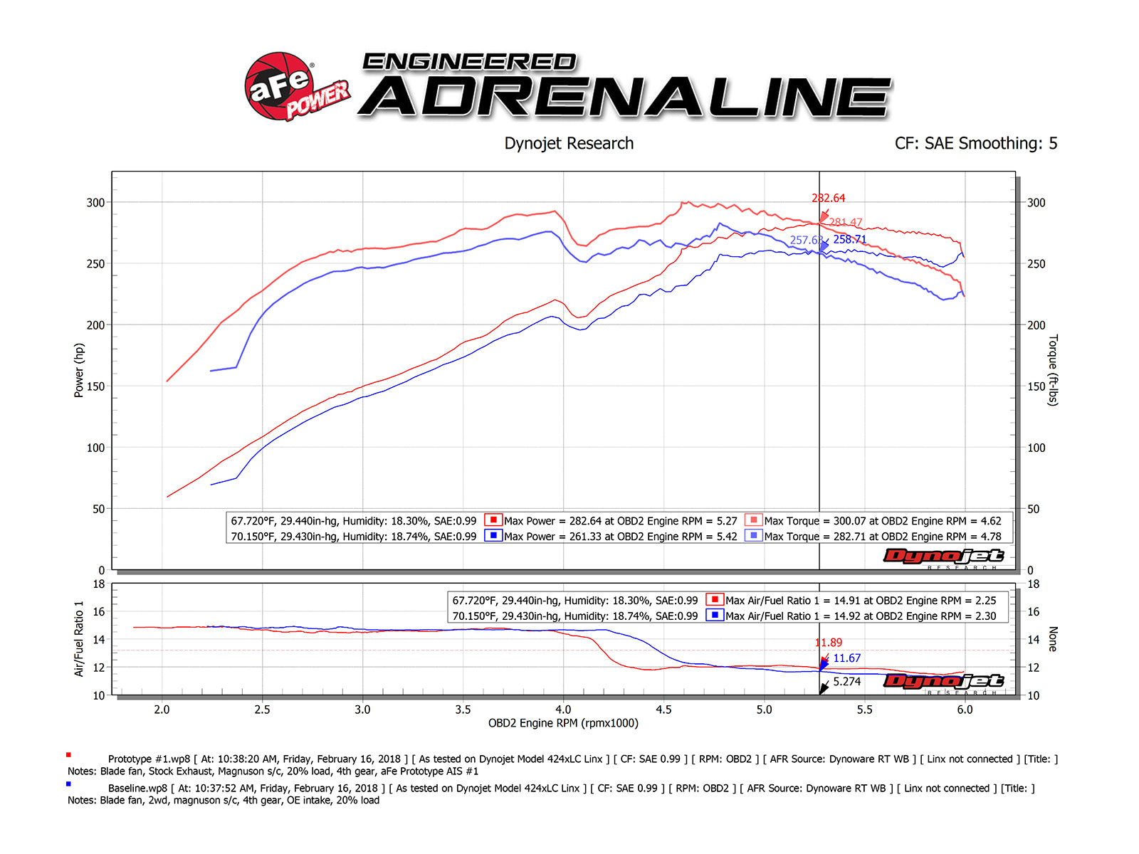 aFe Momentum GT Pro 5R Cold Air Intake w/ Magnuson s/c | Toyota 4Runner V6 4.0L 2010-18 (54-76013)