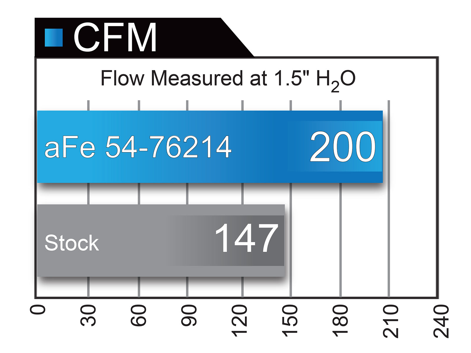 aFe Momentum GT Cold Air Intake w/ Pro 5R | Jeep Grand Cherokee V6-3.6L (16-17) (54-76214)