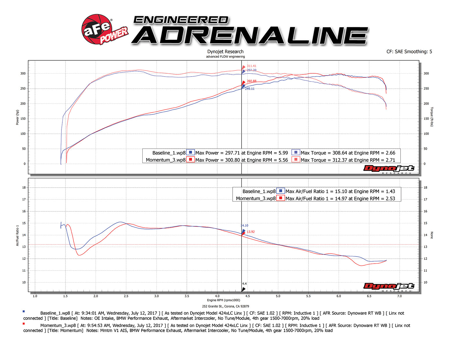 aFe Momentum GT Pro 5R Cold Air Intake | BMW 335i E90/E87 I6 3.0L N55 (11-13) (54-76313)
