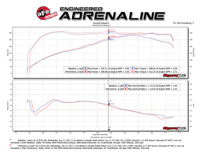 aFe Momentum GT Pro 5R Cold Air Intake | BMW 335i E90/E87 I6 3.0L N55 (11-13) (54-76313)