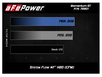 aFe Momentum GT Pro 5R Cold Air Intake | Fiat 124 Spider I4 1.4L (17-18) (54-76901)