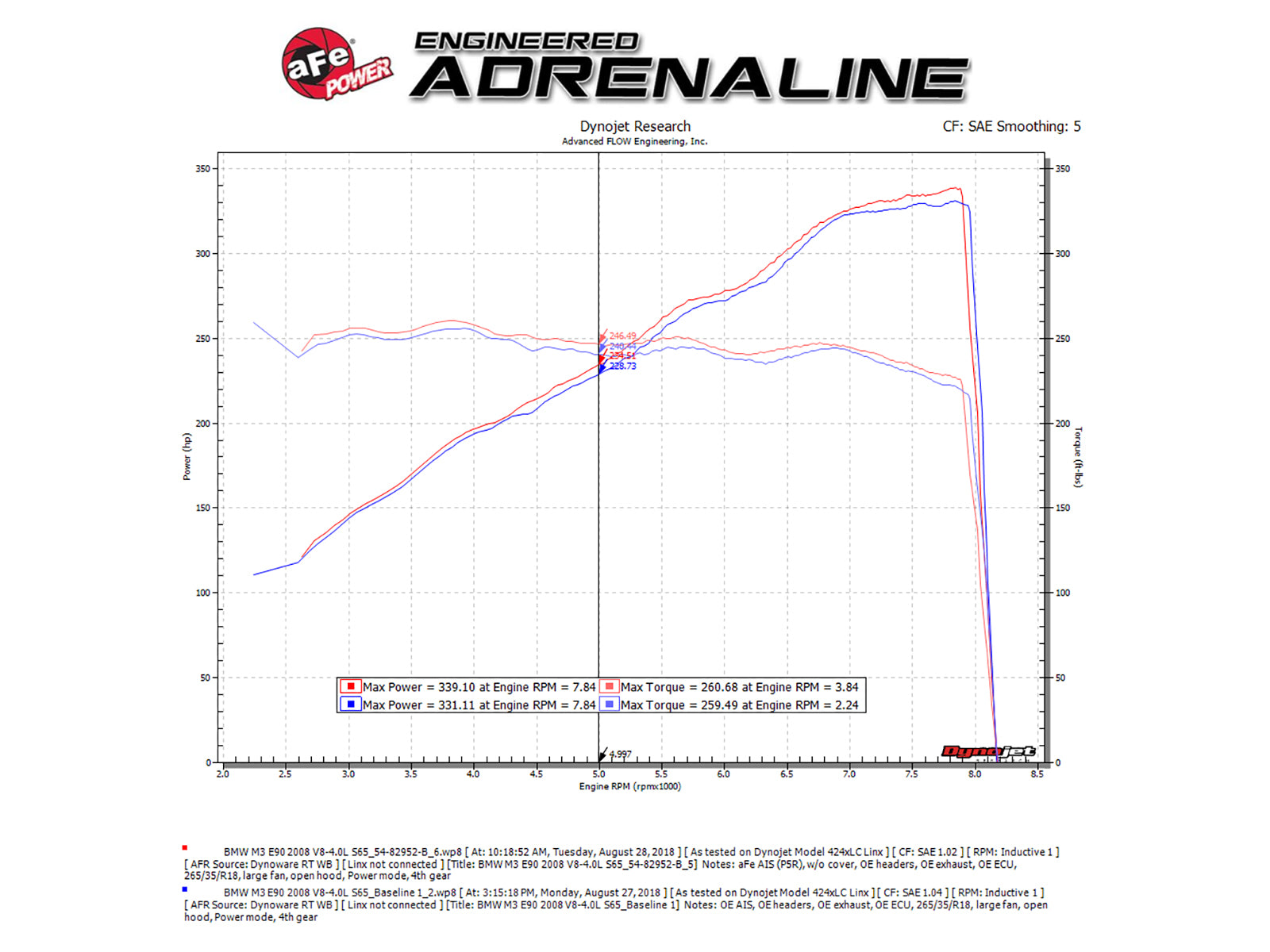 aFe Magnum FORCE Stage-2Si Carbon Fiber Cold Air Intake | BMW M3 E90/92/93 (08-13) (54-82952-C)