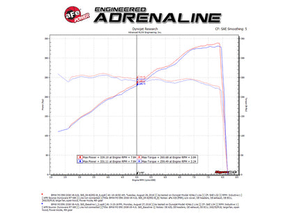 aFe Magnum FORCE Stage-2Si Carbon Fiber Cold Air Intake | BMW M3 E90/92/93 (08-13) (54-82952-C)