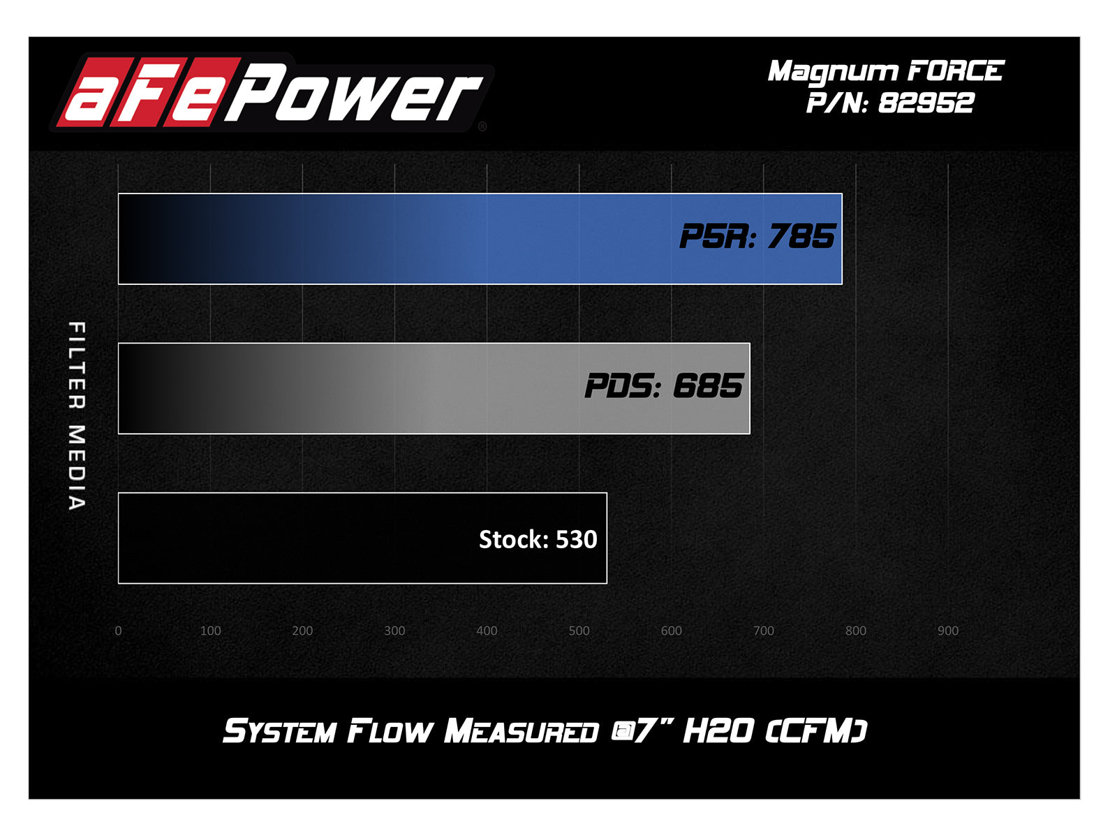 aFe Magnum FORCE Stage-2Si Carbon Fiber Cold Air Intake | BMW M3 E90/92/93 (08-13) (54-82952-C)