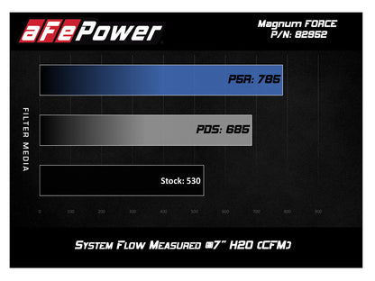 aFe Magnum FORCE Stage-2Si Carbon Fiber Cold Air Intake | BMW M3 E90/92/93 (08-13) (54-82952-C)