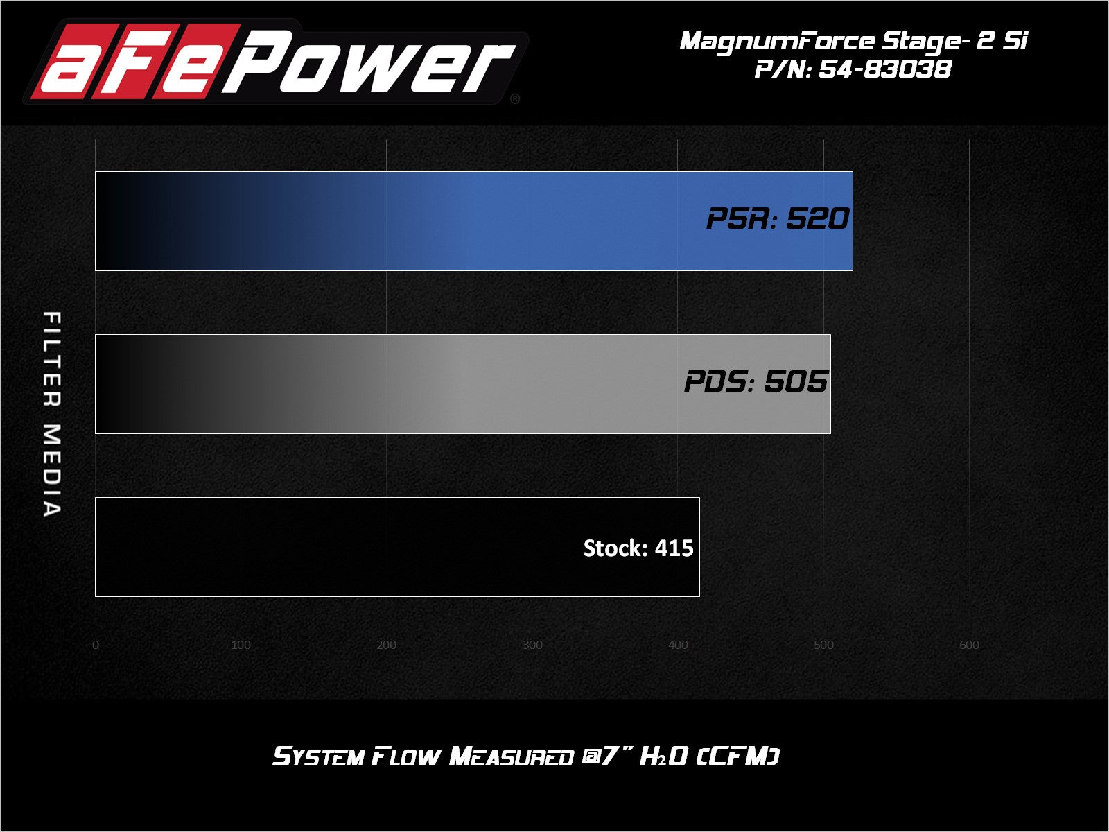 aFe Magnum Force Stage-2Si Cold Air Intake w/ Pro 5R Media | Porsche 911 Carrera 997 (09-12) (54-83038R)