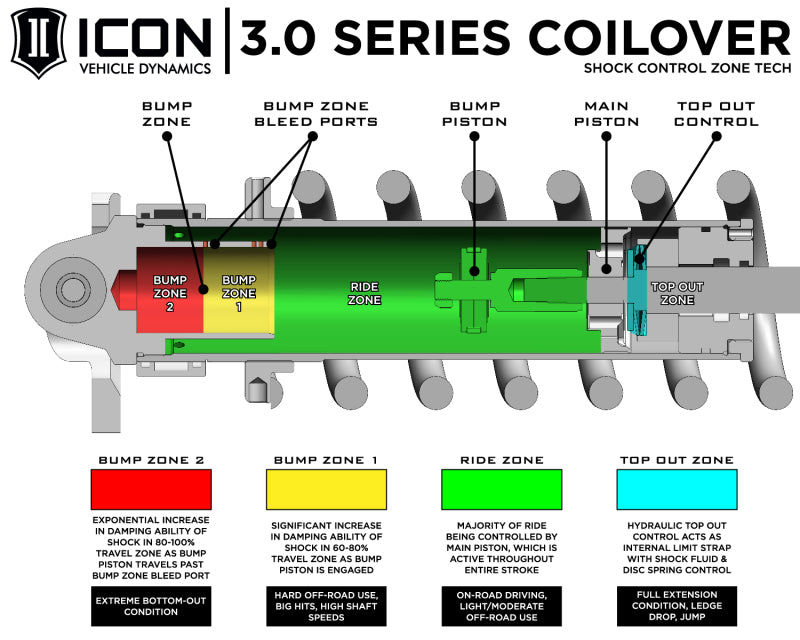 ICON Vehicle Dynamics 95003 FRONT 3.0 VS RR CDEV COILOVER KIT
