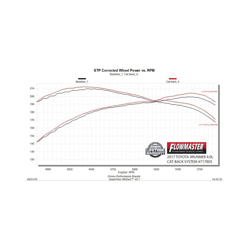 Flowmaster 4.0L F&R Cat-Back Exhaust For Toyota 4Runner (09-24) (717805)