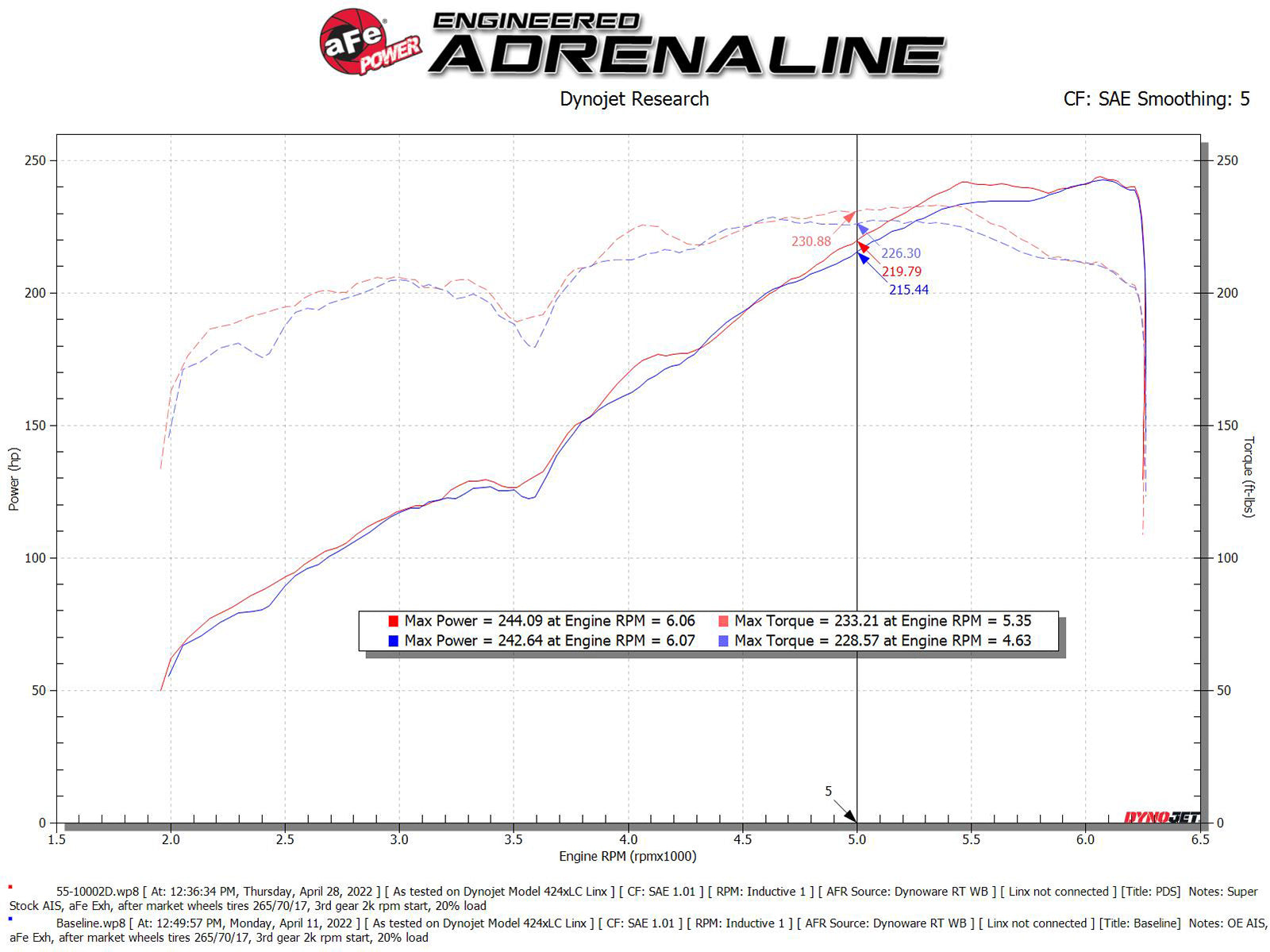 aFe Super Stock Induction Pro DRY S Intake | Toyota Tacoma V6 3.5L (16-22) (55-10002D)