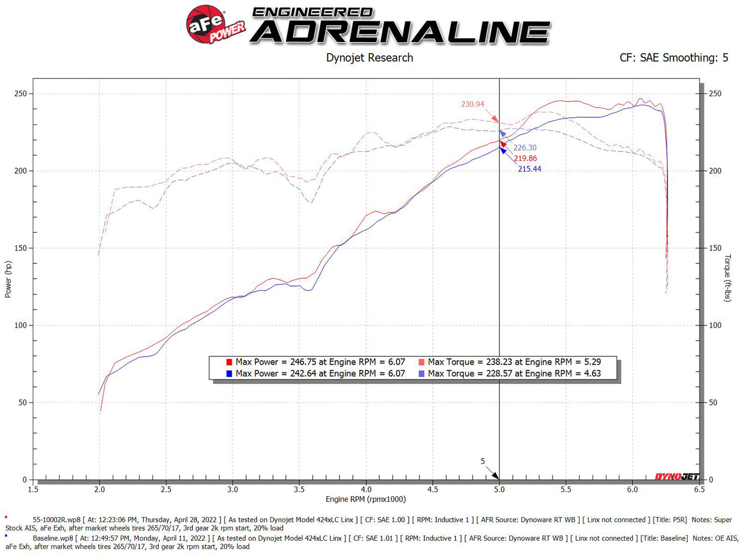 aFe Super Stock Induction Pro 5R Media | Toyota Tacoma V6-3.5L (16-22) (55-10002R)