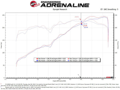 aFe Super Stock Induction Pro 5R Media | Toyota Tacoma V6-3.5L (16-22) (55-10002R)
