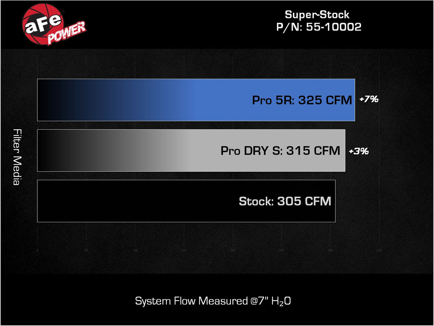 aFe Super Stock Induction Pro 5R Media | Toyota Tacoma V6-3.5L (16-22) (55-10002R)