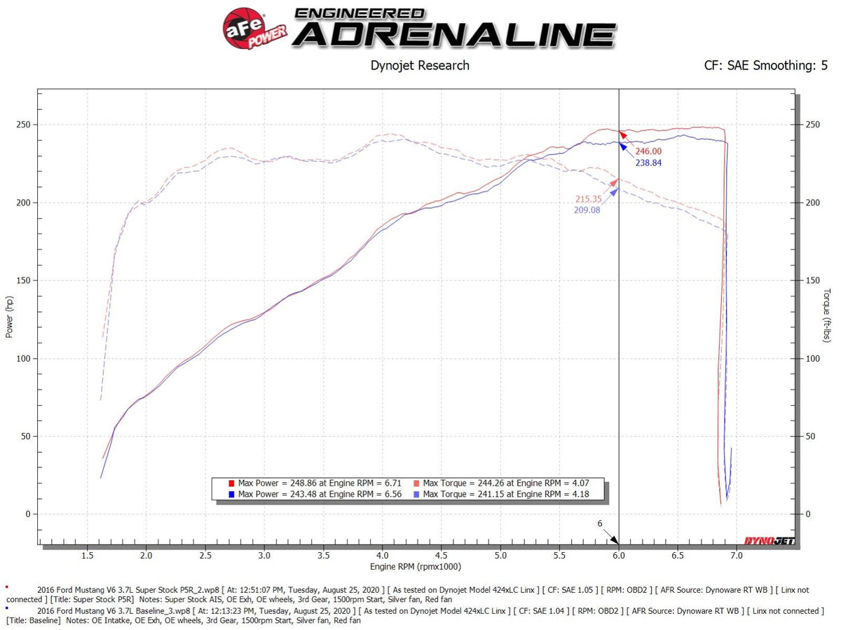 aFe Pro 5R Induction System | Ford Mustang 15-17 (55-10007R)