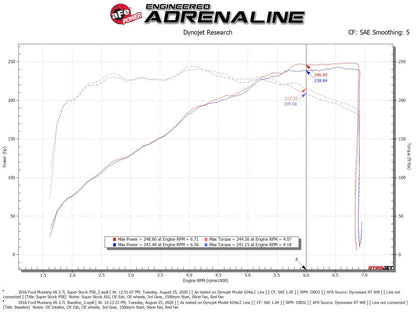 aFe Pro 5R Induction System | Ford Mustang 15-17 (55-10007R)