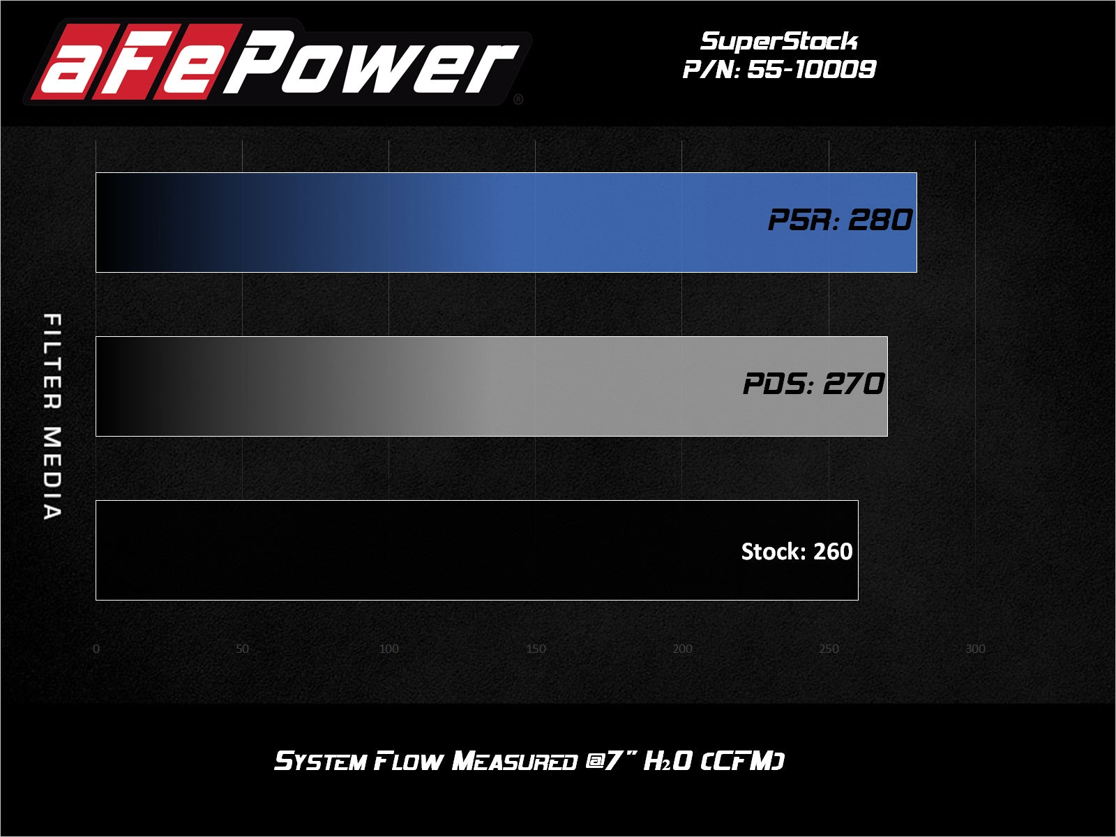 aFe Super Stock Pro Dry S Induction System | Jeep Wrangler JL/Gladiator JT V6-3.6L (55-10009D)
