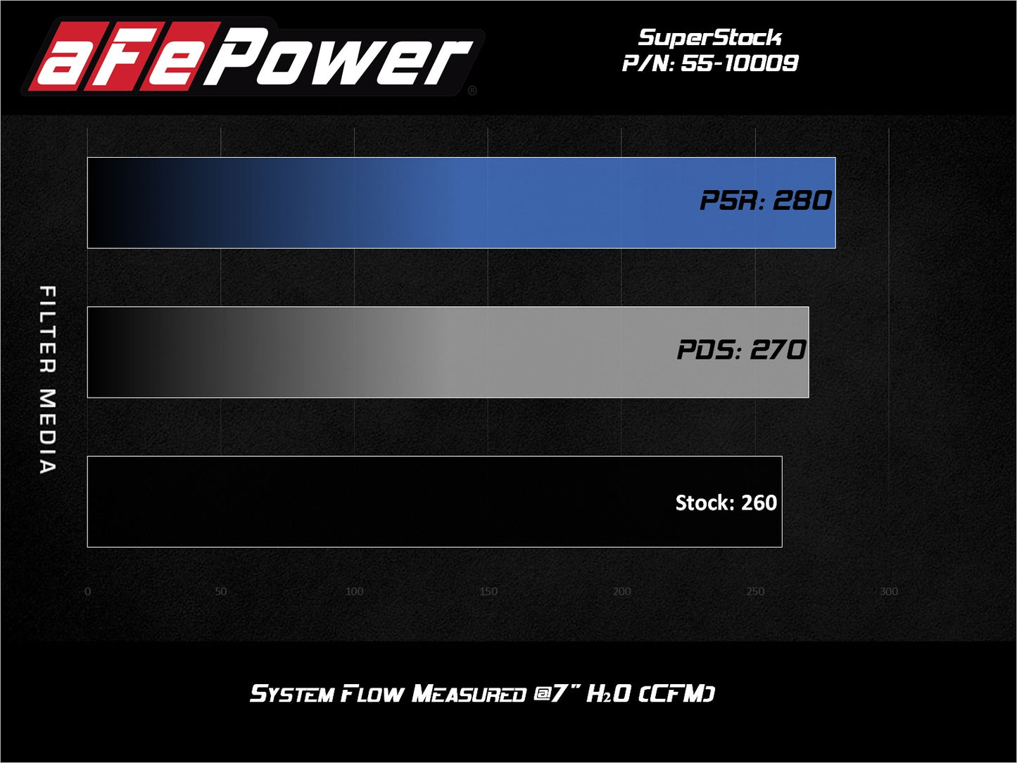 aFe Pro 5R Induction System | Jeep JK/Gladiator 07-26 (55-10009R)