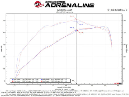 aFe Super Stock Induction System Pro 5R | Jeep Wrangler JL JK (07-26) (55-10010R)