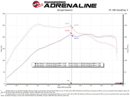 aFe Pro Dry S Induction System | VW Golf/GTI/Alltrack (11-21) (55-10012D)
