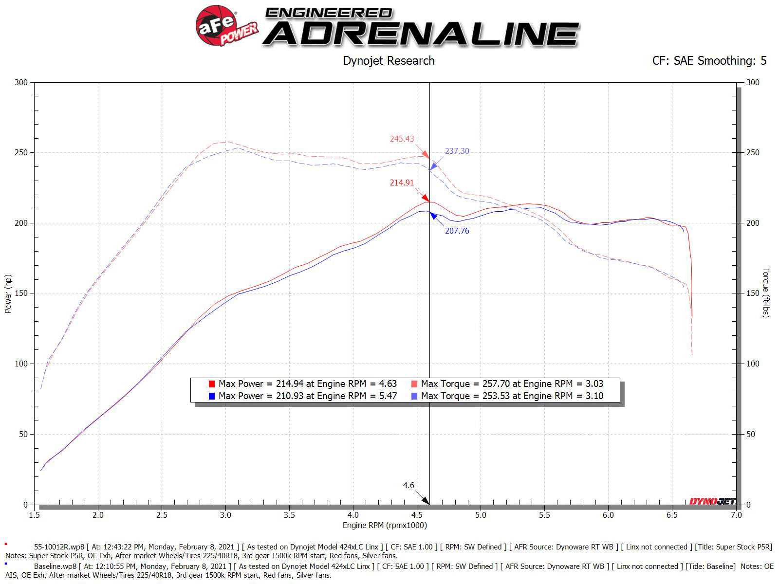 aFe Pro 5R Super Stock Induction System | VW Golf R 2015-2019 (55-10012R)