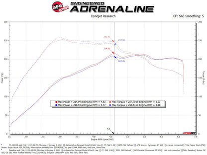 aFe Pro 5R Super Stock Induction System | VW Golf R 2015-2019 (55-10012R)