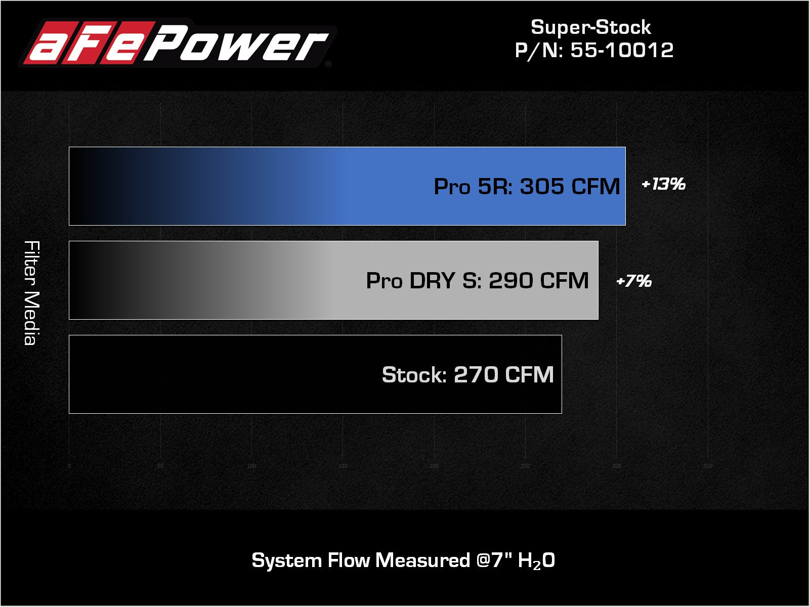 aFe Pro 5R Super Stock Induction System | VW Golf R 2015-2019 (55-10012R)