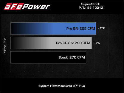aFe Pro 5R Super Stock Induction System | VW Golf R 2015-2019 (55-10012R)
