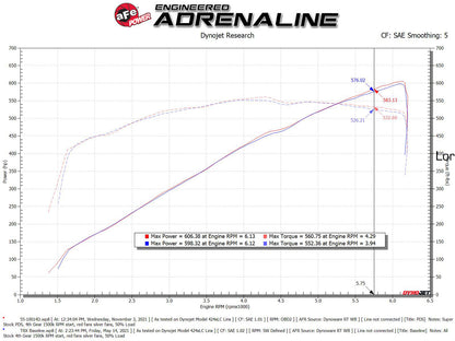 aFe Super Stock Induction System w/ Pro DRY S Filter | Ram 1500 TRX 6.2L (21-23) (55-10014D)