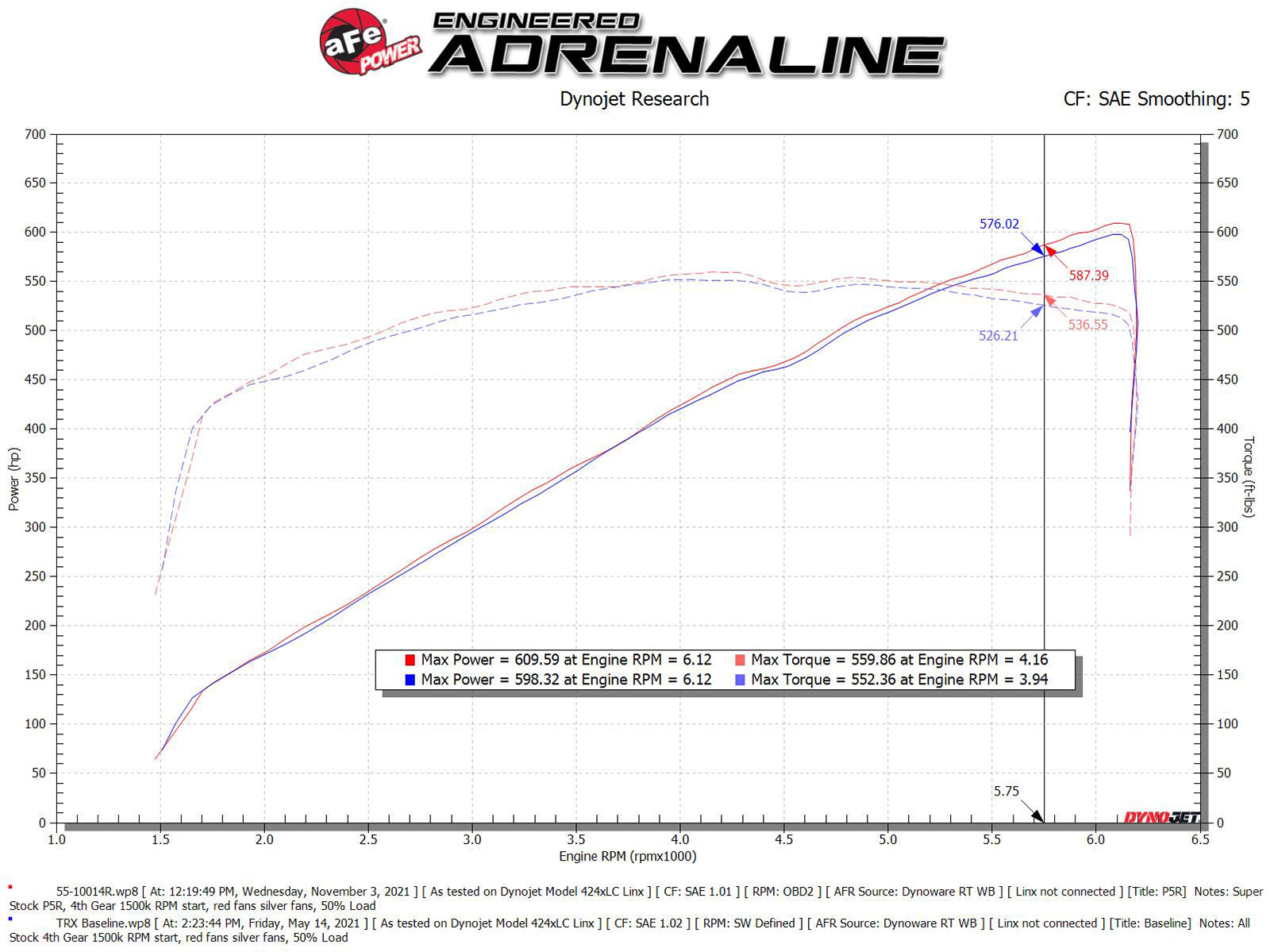aFe Super Stock Carbon Fiber Induction System w/ Pro 5R | Ram 1500 TRX (21-22) (55-10014RC)