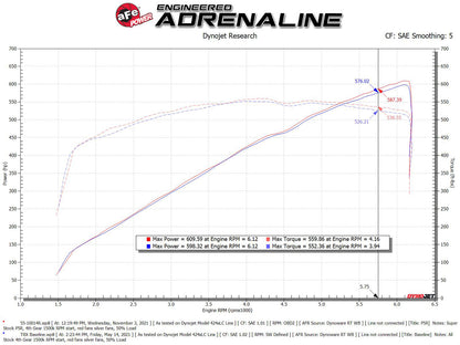 aFe Super Stock Induction System w/ Pro 5R Filter | Ram 1500 TRX 6.2L (21-23) (55-10014R)