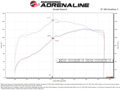 aFe 04-15 Tacoma Super Stock Induction System | Toyota Tacoma (55-10020D)