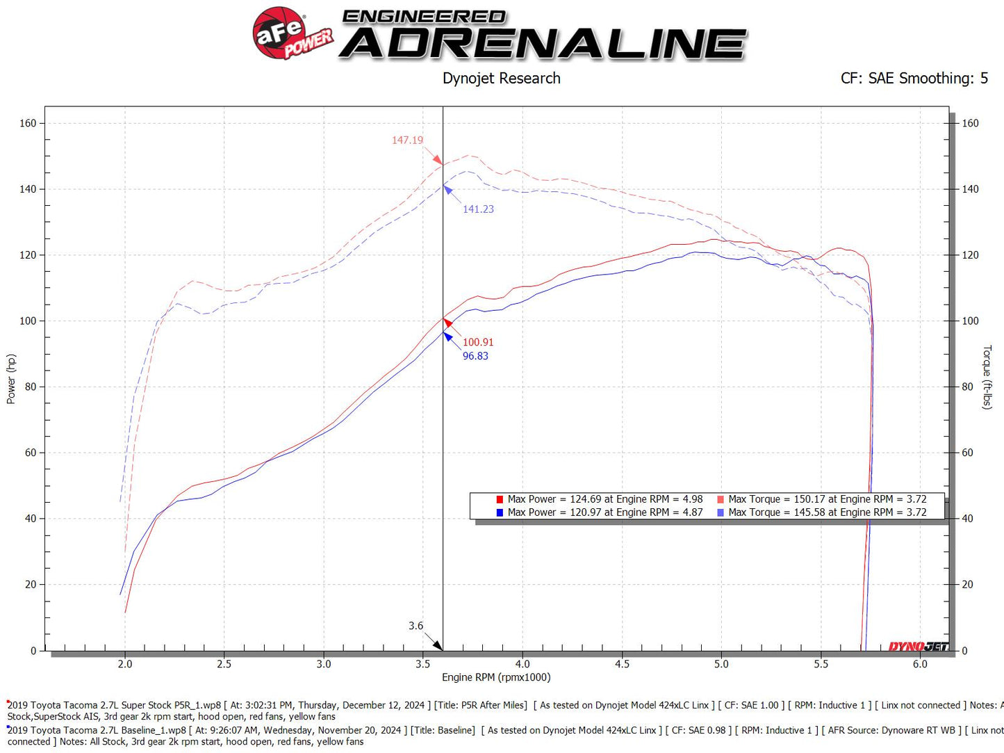 aFe 04-15 Tacoma Super Stock Induction System w/ Pro 5R Filter (55-10020R)