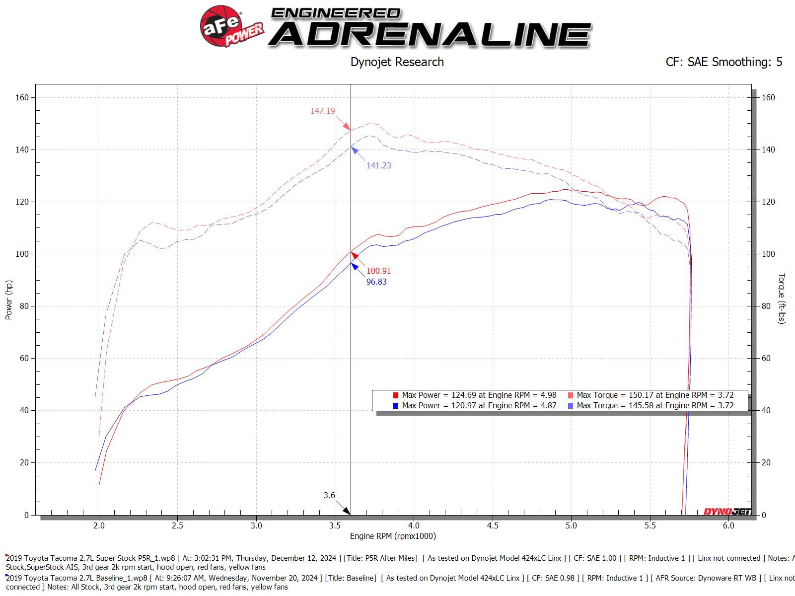 aFe 04-15 Tacoma Super Stock Induction System w/ Pro 5R Filter (55-10020R)