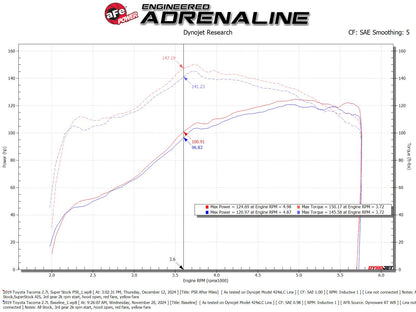 aFe 04-15 Tacoma Super Stock Induction System w/ Pro 5R Filter (55-10020R)