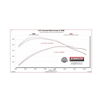 Flowmaster Outlaw Muffler For Ford F-150 / Lightning (818171)