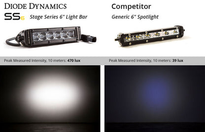 Diode Dynamics 6 In LED Light Bar Single Row Straight SS6 - White Wide Light Bar (Pair)